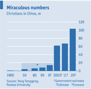 china_stats